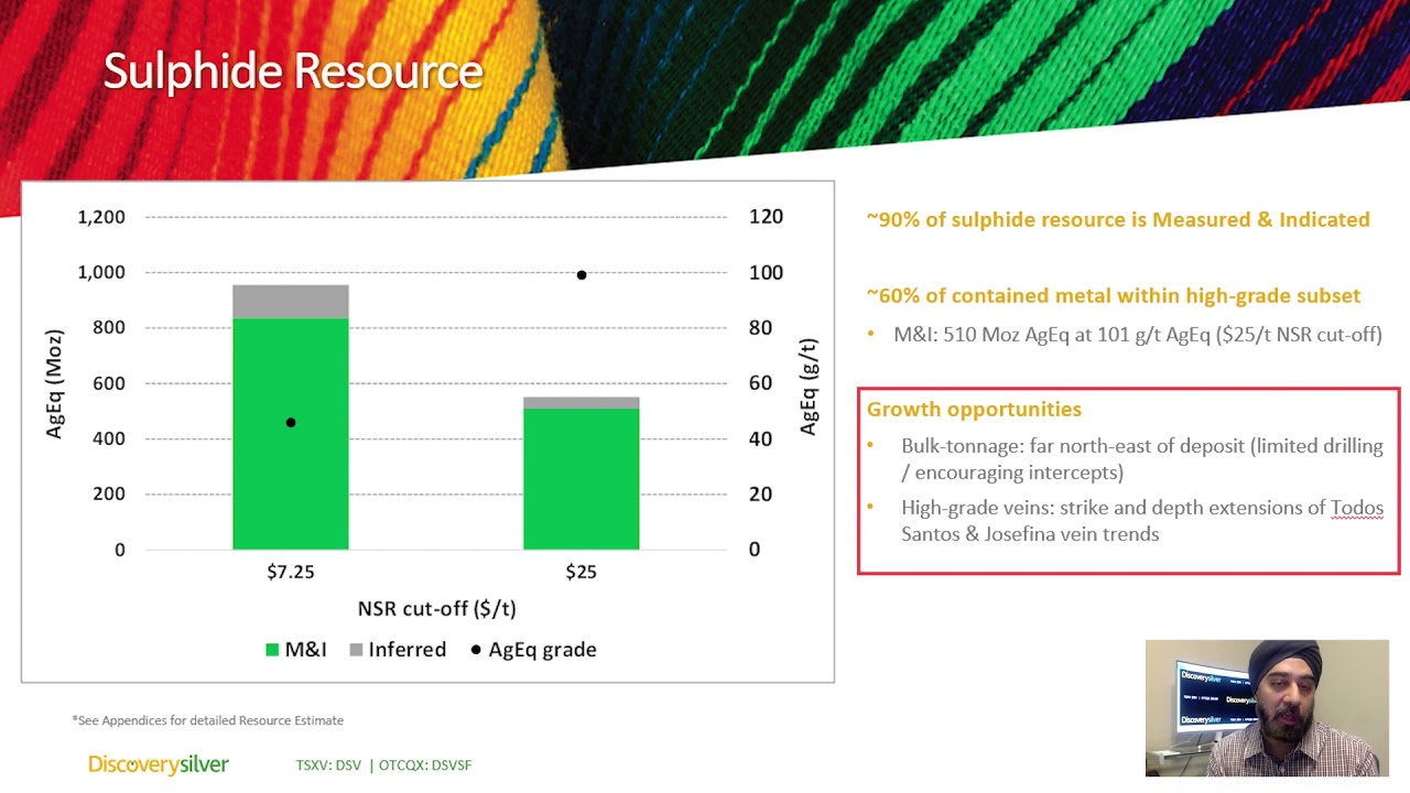 Discovery Silver - Resource Estimate News Release Quick-teach (Oct. 20, 2021)